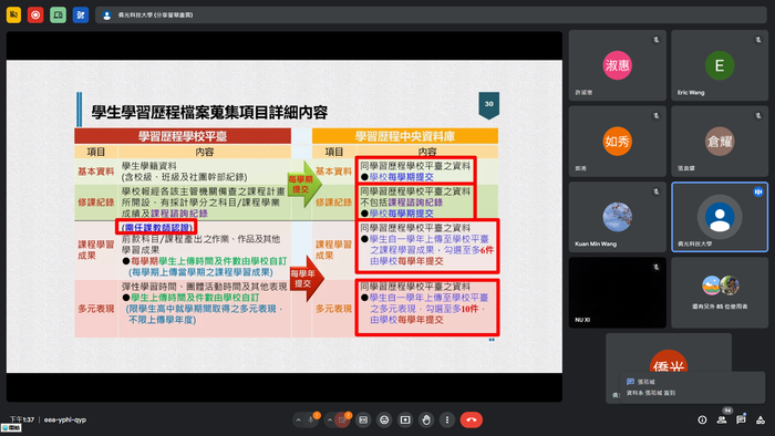 113-05-17 學習歷程備審資料準備及上傳系統操作研習會圖片